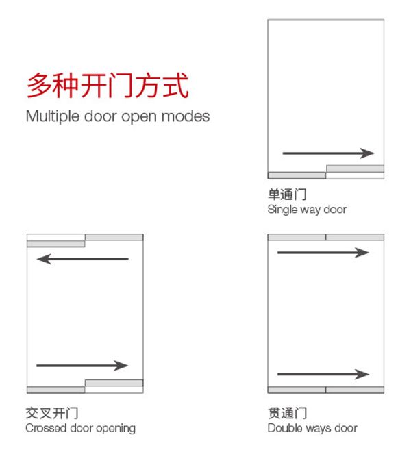 NB-YO1标准轿厢